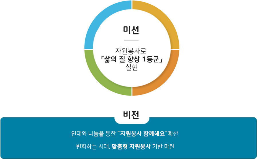 미션 및 비전 미션 및 비전